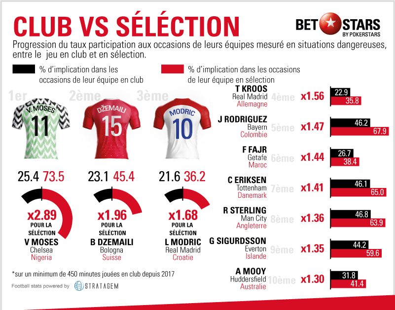 club-vs-selection-2